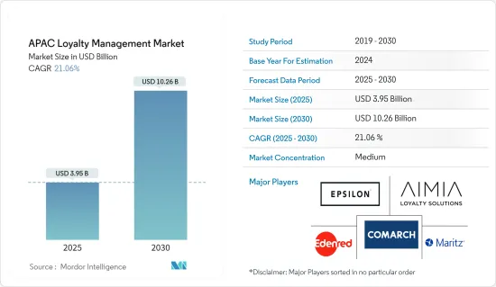 APAC Loyalty Management - Market - IMG1