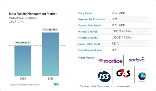 India Facility Management - Market - IMG1