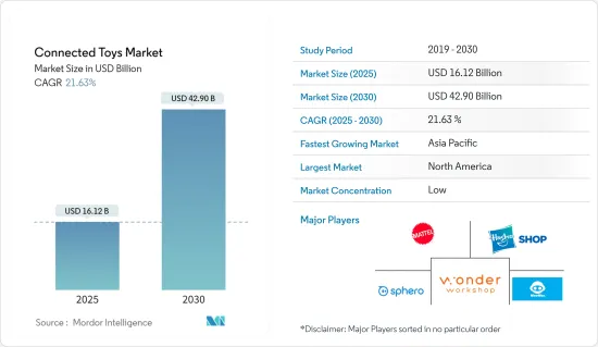 Connected Toys - Market - IMG1