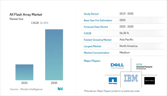 All Flash Array - Market - IMG1