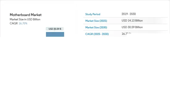 Motherboard - Market - IMG1