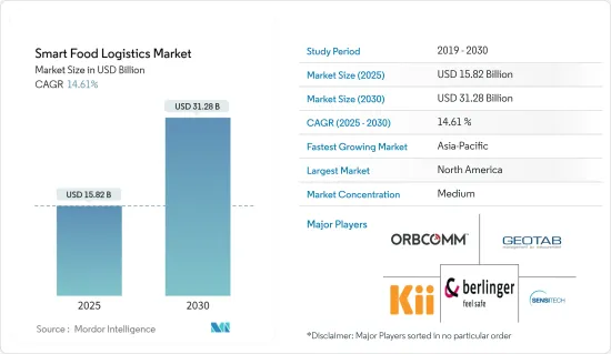 Smart Food Logistics - Market - IMG1