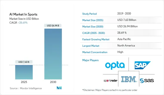 AI  In Sports - Market - IMG1