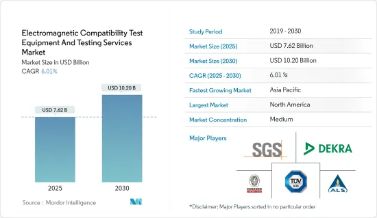 Electromagnetic Compatibility Test Equipment And Testing Services - Market - IMG1