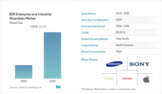 B2B Enterprise & Industrial Wearables - Market - IMG1