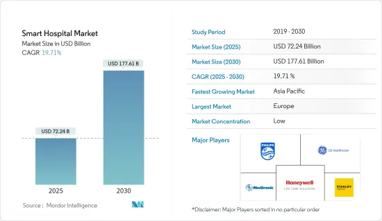 Smart Hospital - Market - IMG1