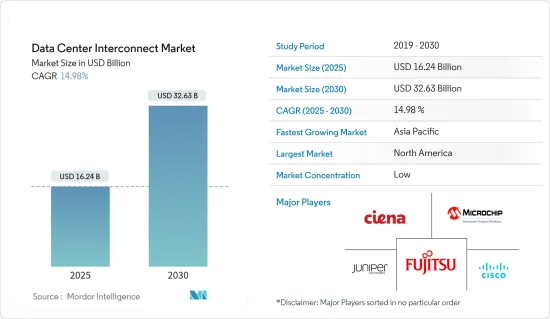 Data Center Interconnect - Market - IMG1