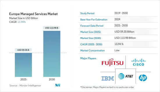 Europe Managed Services - Market - IMG1