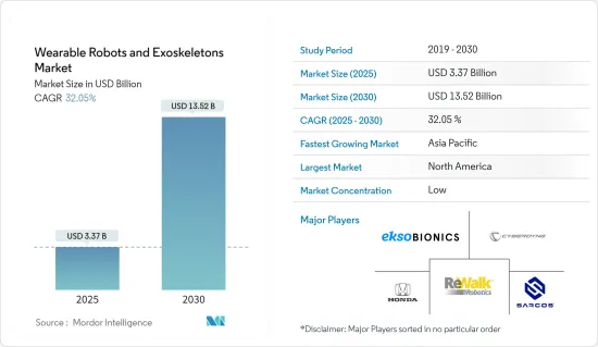 Wearable Robots and Exoskeletons - Market - IMG1