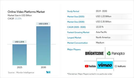 Online Video Platforms - Market - IMG1