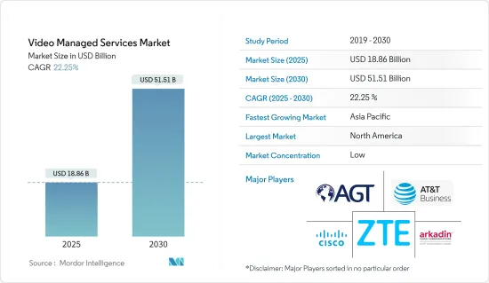 Video Managed Services - Market - IMG1