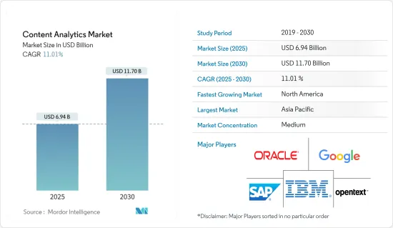 Content Analytics - Market - IMG1