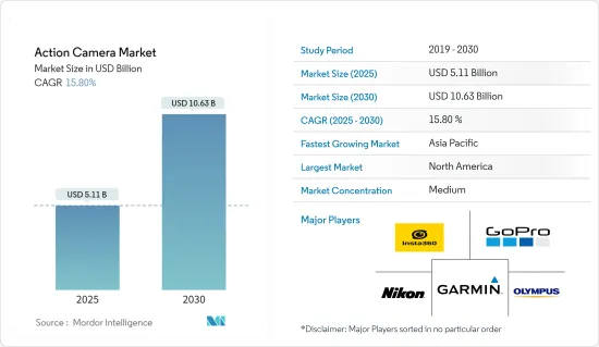 Action Camera - Market - IMG1