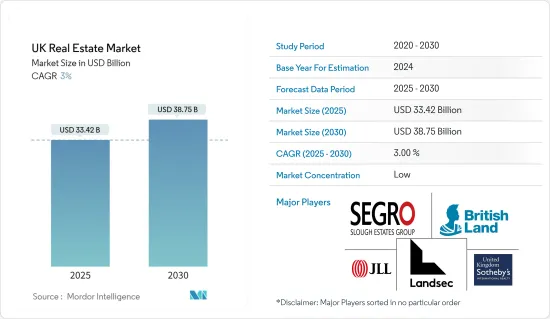 UK Real Estate - Market - IMG1