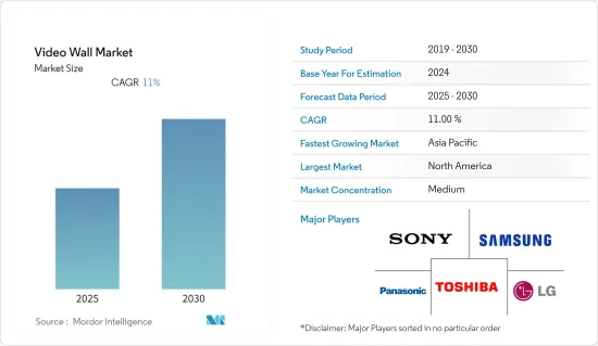 Video Wall - Market - IMG1