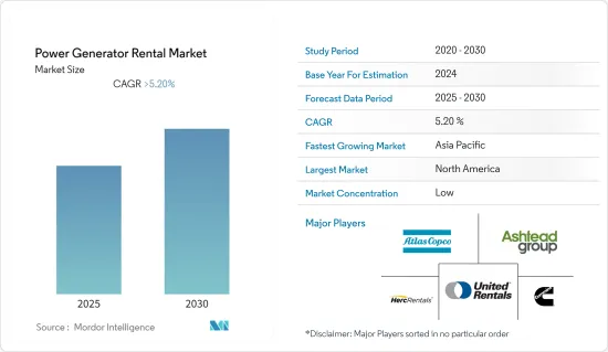 Power Generator Rental - Market - IMG1