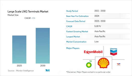 Large Scale LNG Terminals - Market - IMG1