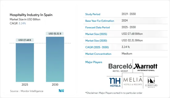 Hospitality Industry In Spain - Market - IMG1