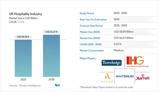 UK Hospitality Industry - Market - IMG1