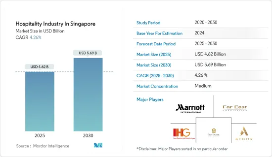 Hospitality Industry In Singapore - Market - IMG1