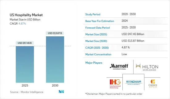 US Hospitality - Market - IMG1