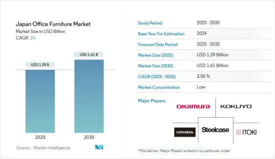 Japan Office Furniture - Market - IMG1