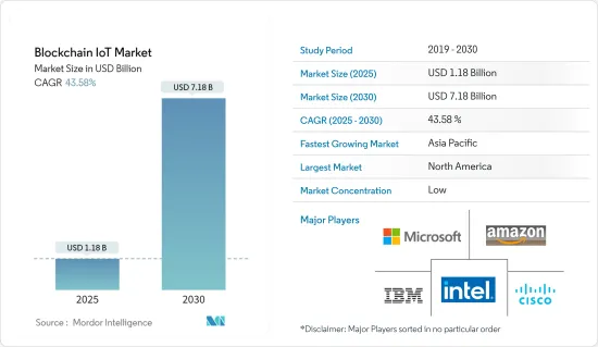 Blockchain IoT - Market - IMG1