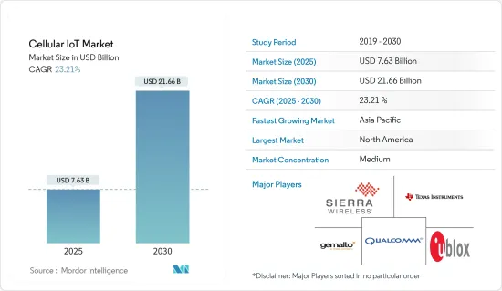 Cellular IoT - Market - IMG1