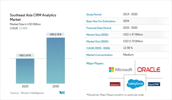 Southeast Asia CRM Analytics - Market - IMG1