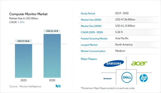 Computer Monitor - Market - IMG1