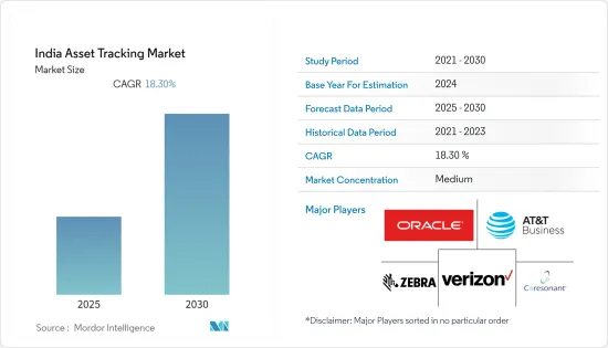 India Asset Tracking - Market - IMG1