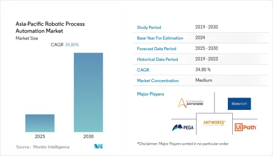 Asia-Pacific Robotic Process Automation - Market - IMG1