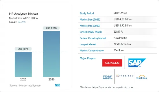 HR Analytics - Market - IMG1