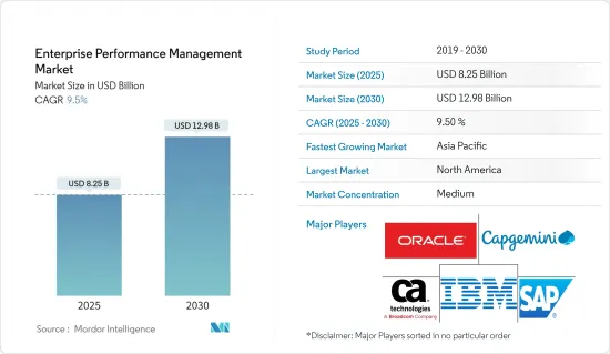 Enterprise Performance Management - Market - IMG1