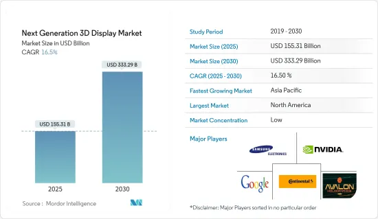 Next Generation 3D Display - Market - IMG1