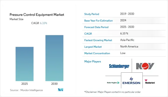 Pressure Control Equipment - Market - IMG1