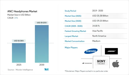 ANC Headphones - Market - IMG1