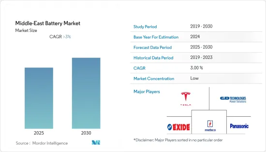 Middle-East Battery - Market - IMG1