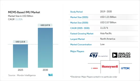 MEMS-Based IMU - Market - IMG1