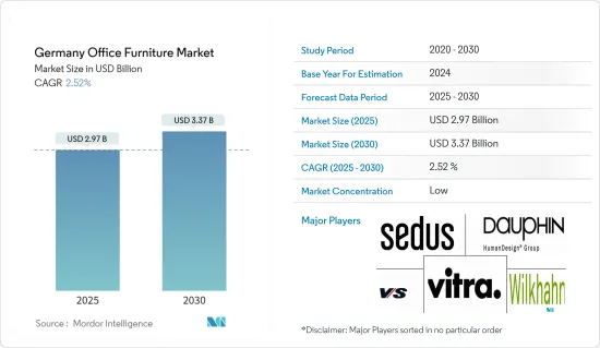 Germany Office Furniture - Market - IMG1