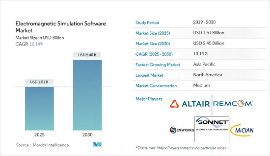 Electromagnetic Simulation Software - Market - IMG1