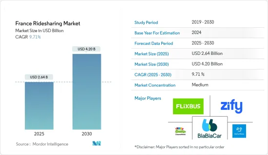 France Ridesharing - Market - IMG1