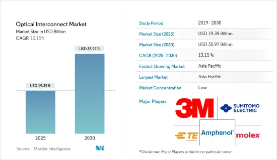 Optical Interconnect - Market - IMG1