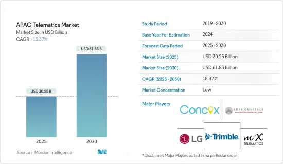 APAC Telematics - Market - IMG1