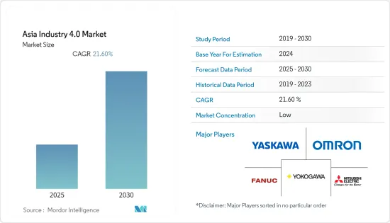 Asia Industry 4.0 - Market - IMG1