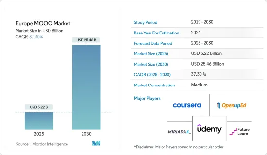 Europe MOOC - Market - IMG1