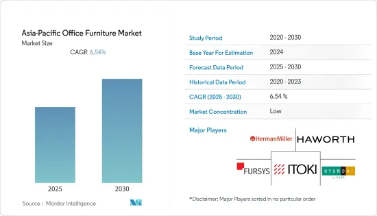 Asia-Pacific Office Furniture - Market - IMG1