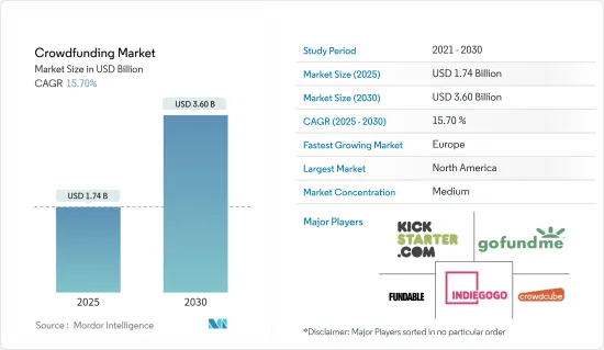 Crowdfunding - Market - IMG1