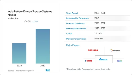 India Battery Energy Storage Systems - Market - IMG1