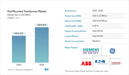 Pad Mounted Transformer - Market - IMG1